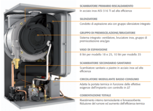 caldaia a condensazione ferroli BLUEHELIX tech vendita ingrosso a roma 2