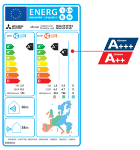 Climatizzatore Mitsubishi Kirigamine Zen etichetta energetica